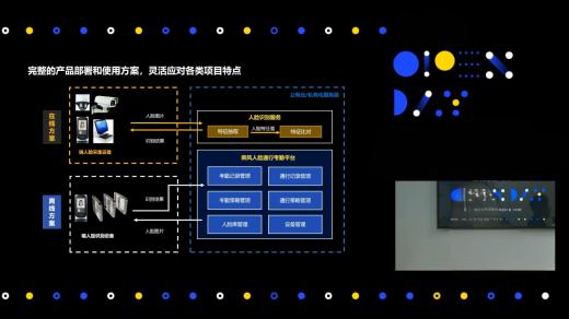 人臉通行考勤平臺(tái)簡介