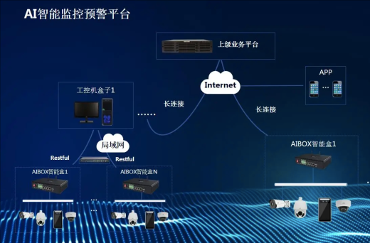 廣西首個(gè)“AI+安全生產(chǎn)”隱患識別系統(tǒng)在南寧正式上線