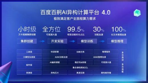 IDC發(fā)布AI大模型一體機報告，百度智能云獲推薦